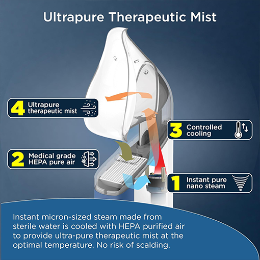 Cordless Steam Inhaler