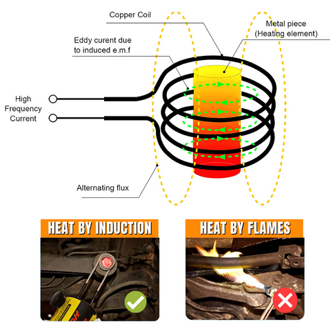 Magnetic Induction Heater Kit