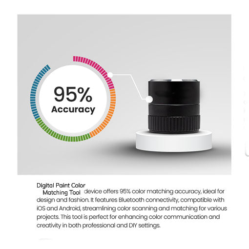 Digital Paint Color Matching Tool
